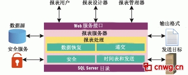 MSSQL Reporting Servicesɱ